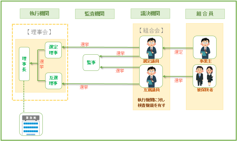 運営